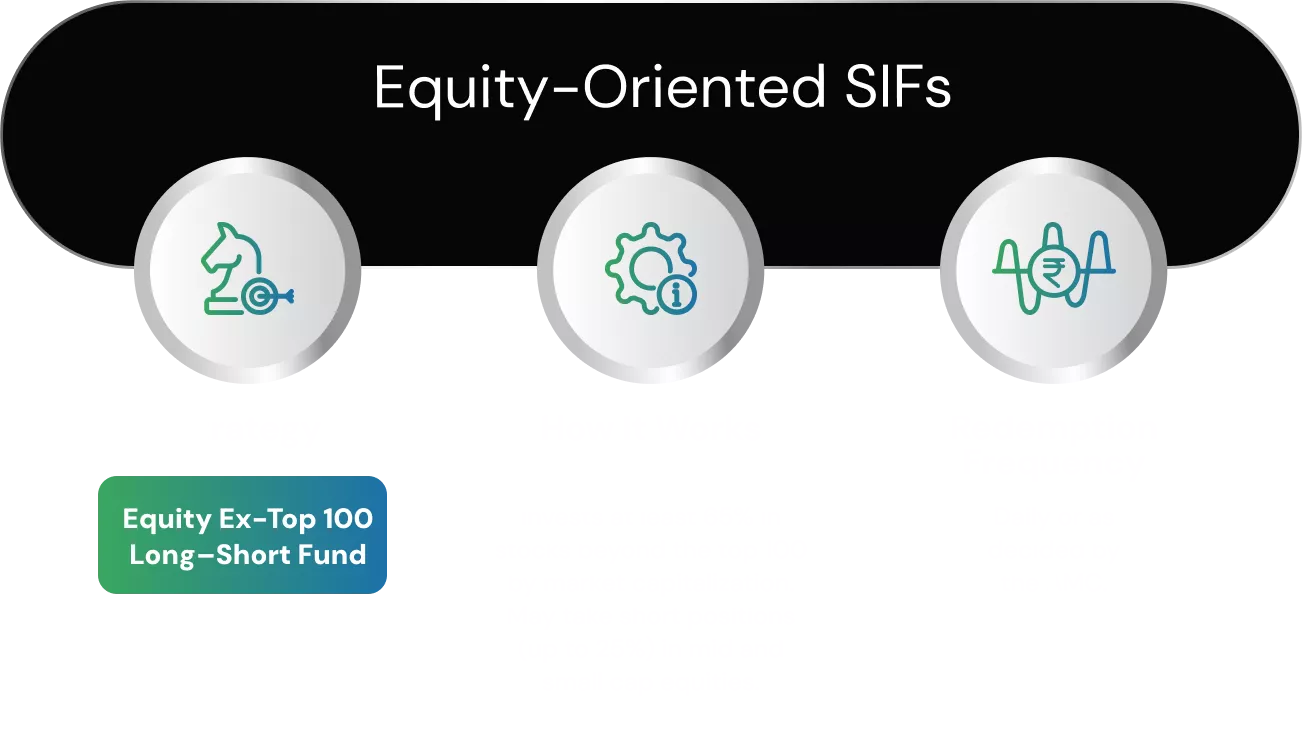 sif-strategies-equity-2