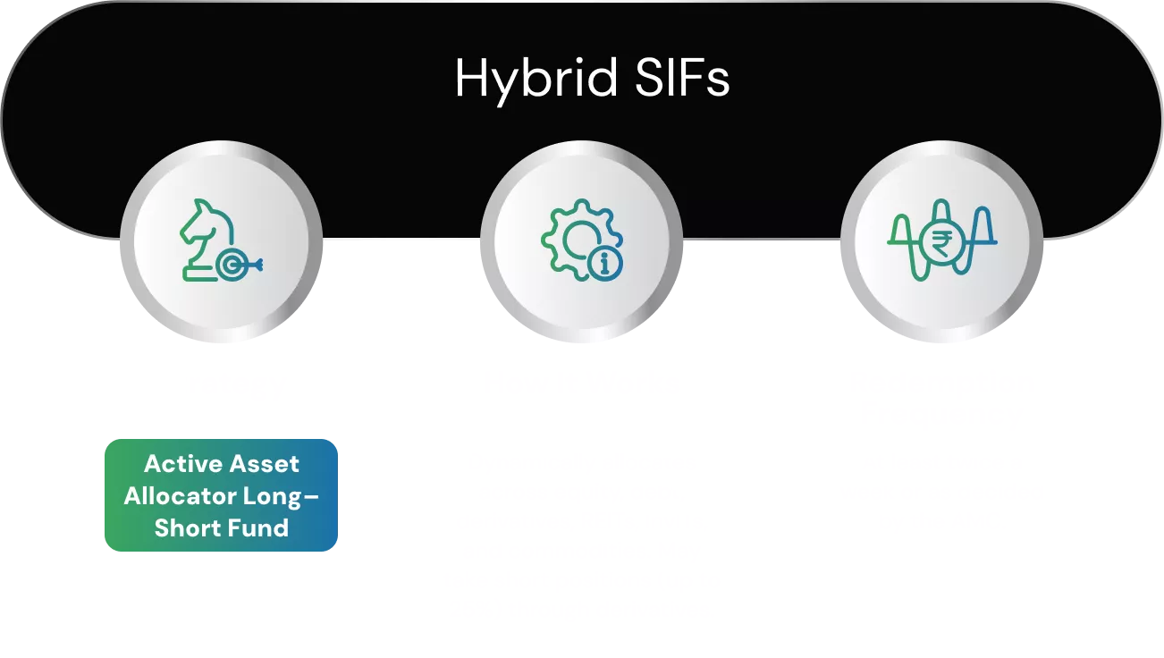 sif-strategies-hybrid-1