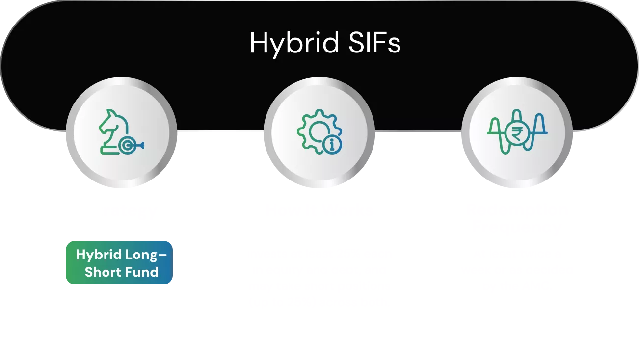 sif-strategies-hybrid-2