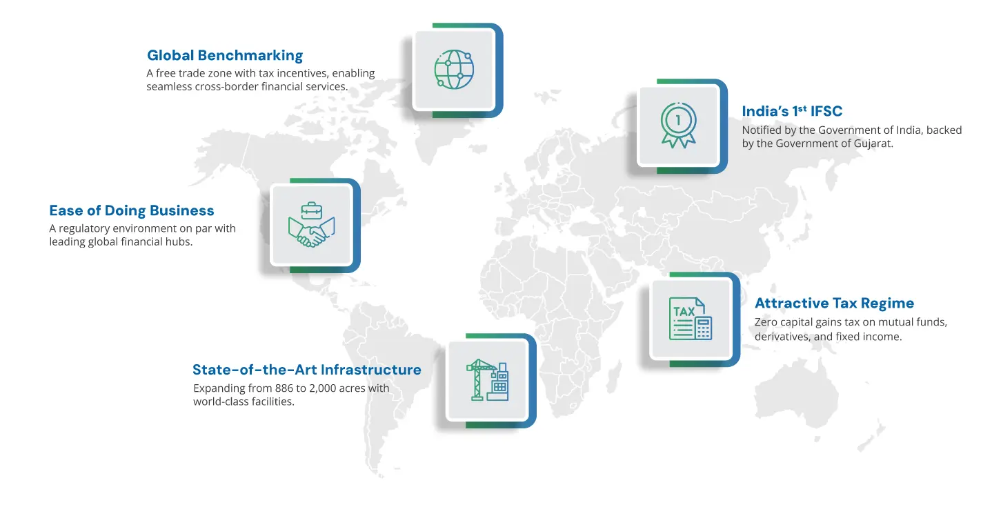 India's Gateway to Future Global Finance