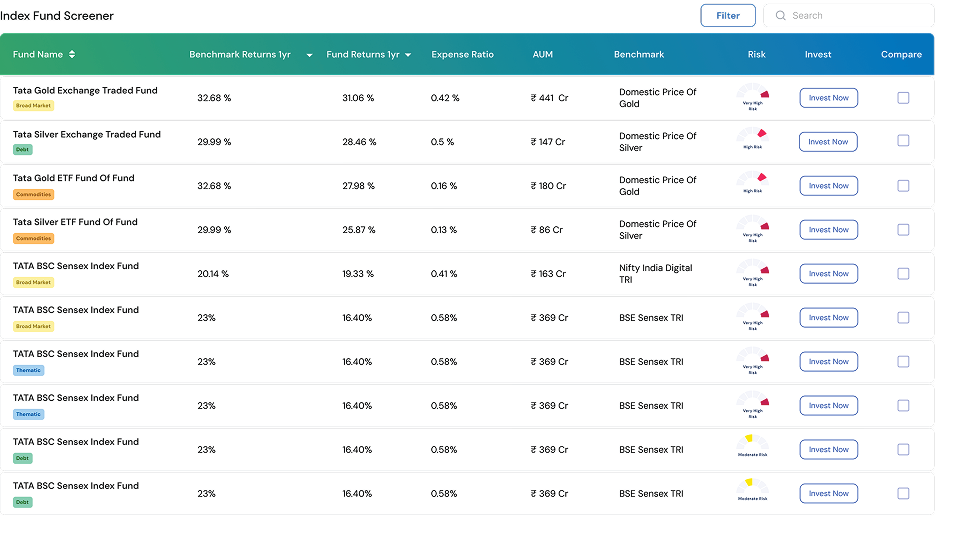 Index fund screener