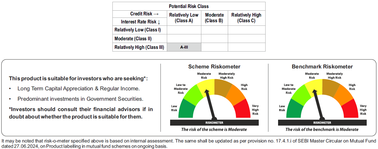 Tata Gilt Securities Fund