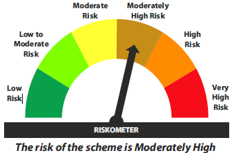 Tata Retirement Savings Fund - Conservative Plan - Scheme Riskometer