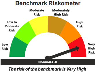 Tata Retirement Savings Fund - Moderate Plan - Benchmark Riskometer