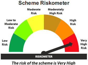 Tata Retirement Savings Fund - Moderate Plan - Scheme Riskometer