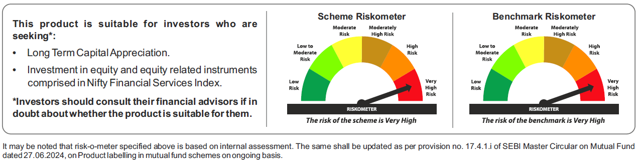 Tata Nifty Financial Services Index Fund Riskometers