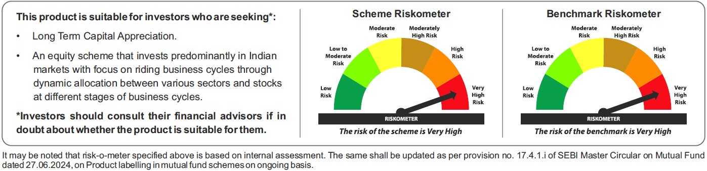 Tata Business Cycle Fund Riskometers