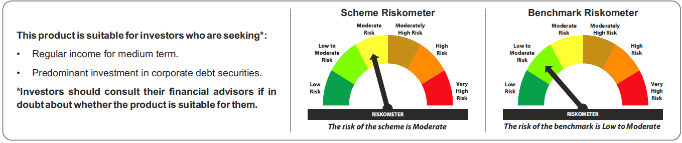 Tata Corporate Bond Fund Riskometers
