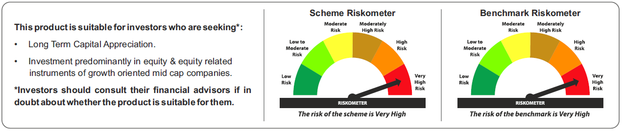 Tata Mid Cap Fund Riskometers