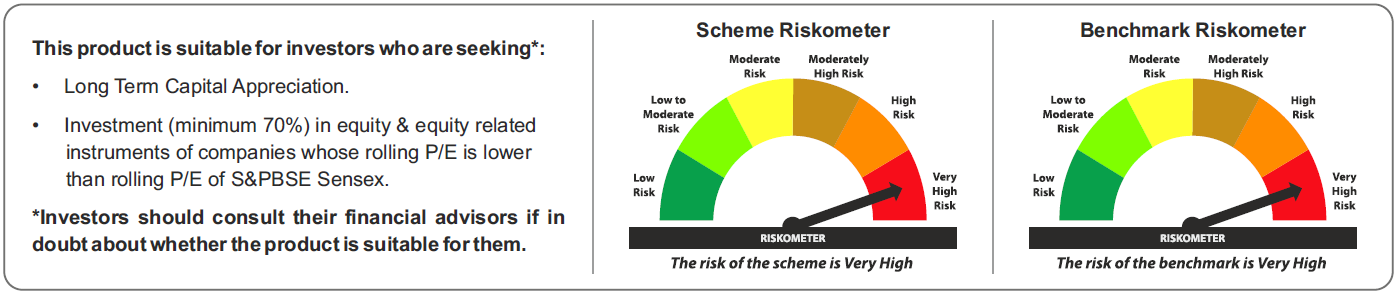 Tata Value Fund Riskometers