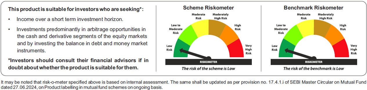 Tata Arbitrage Fund Riskometer