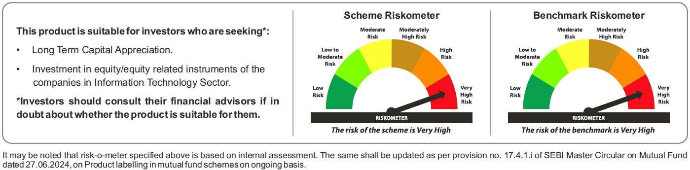 Tata Digital India Fund Riskometers