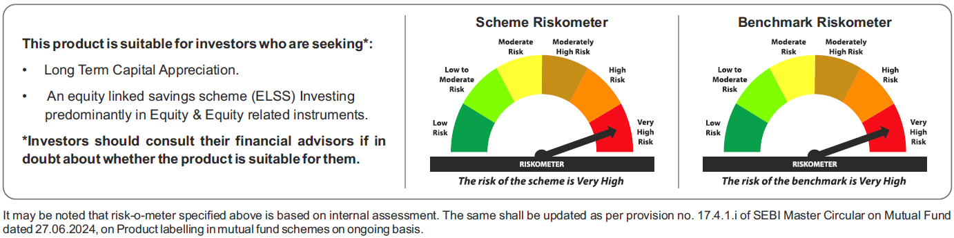 Tata ELSS Fund Riskometers