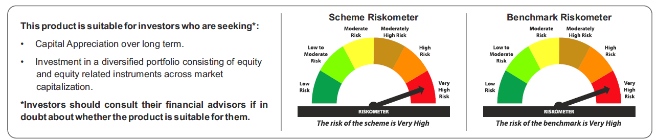 Tata Flexi Cap Fund Riskometers