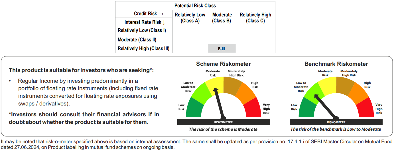 Tata Floating Rate Fund Riskometer