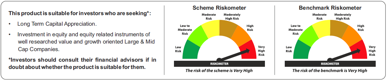 Tata Large and Midcap Fund Riskometers