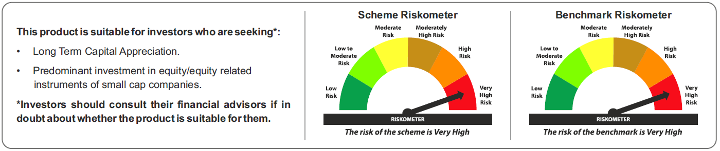 Tata Small Cap Fund Riskometers