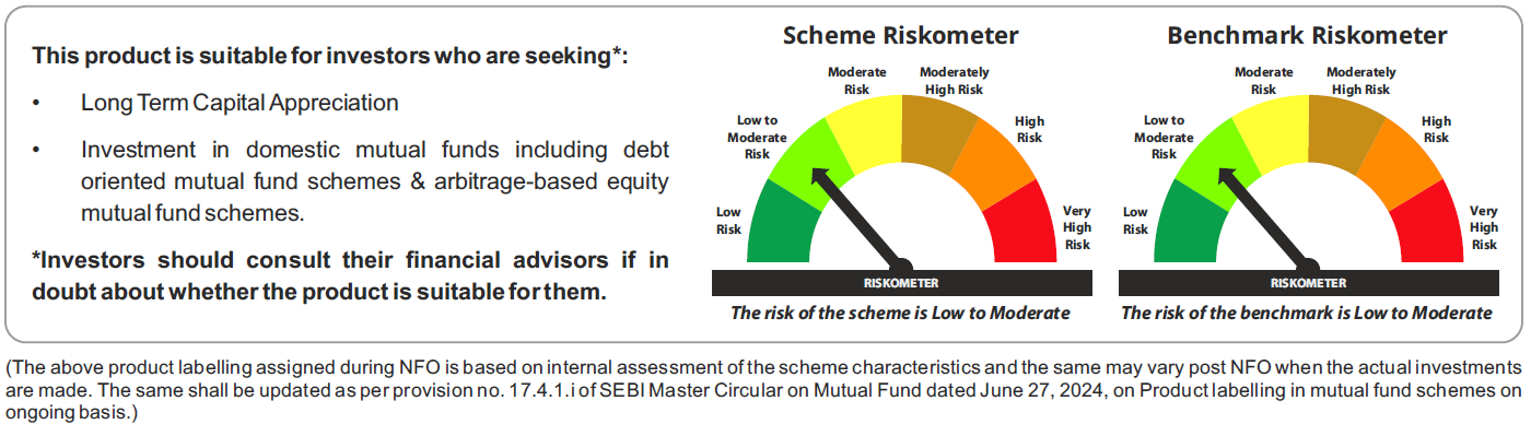 Tata Income Plus Arbitrage Active FoF Riskometers