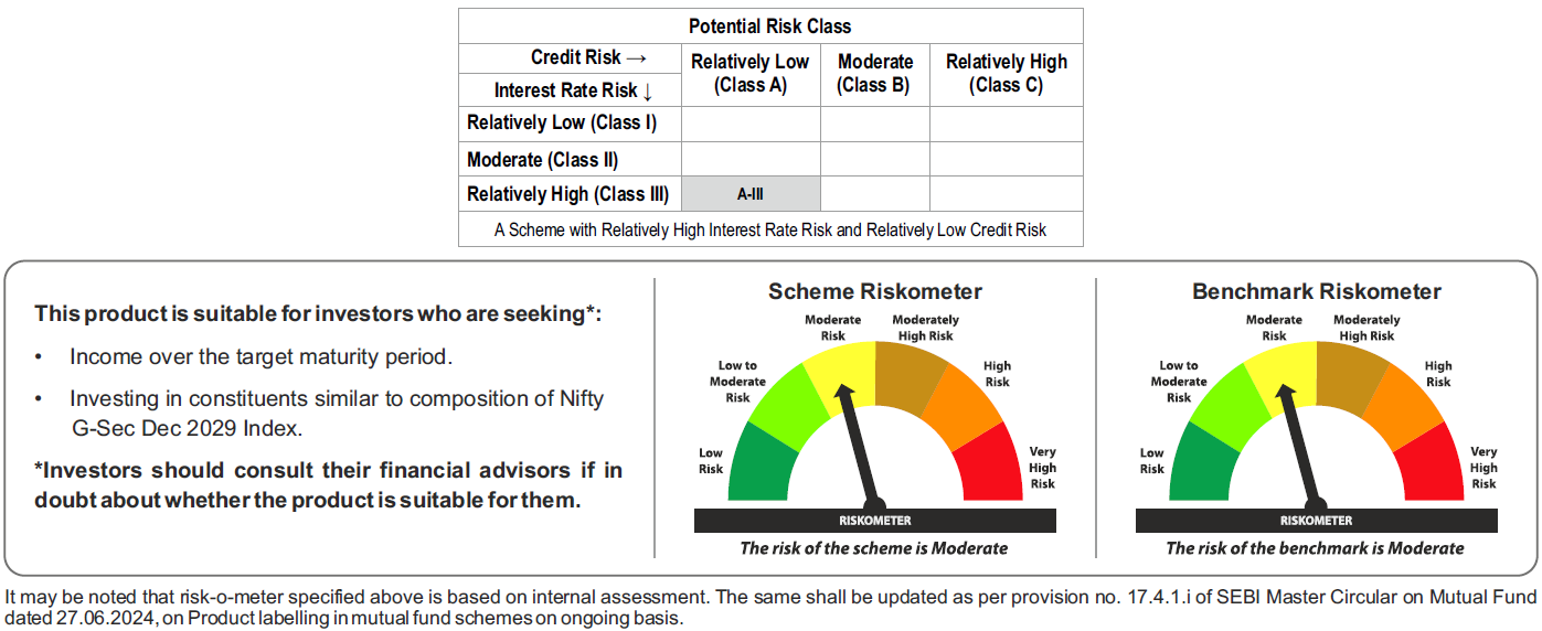 TATA Nifty G Sec Dec 2029 Index Fund Riskometer