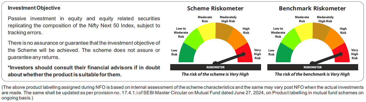 Tata Nifty Next 50 Index Fund Riskometers