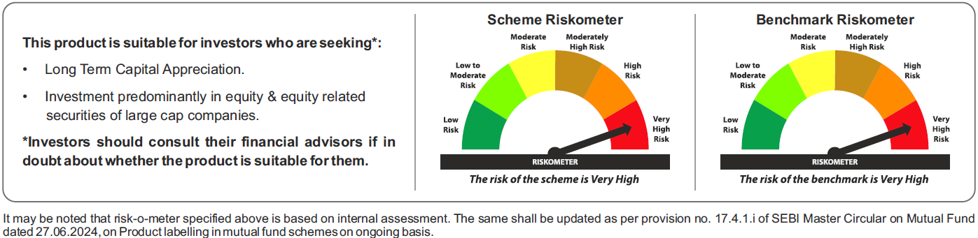 Tata Large Cap Fund Riskometers