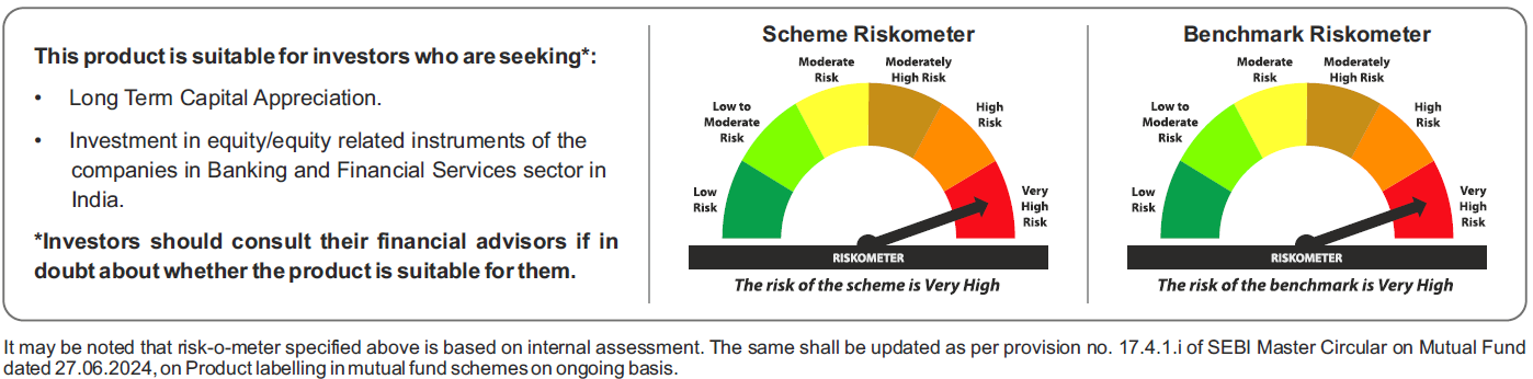 Tata Banking and Financial Services Fund Riskometers