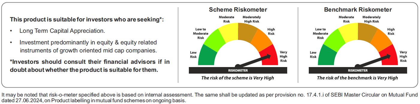 Tata Mid Cap Fund Riskometers