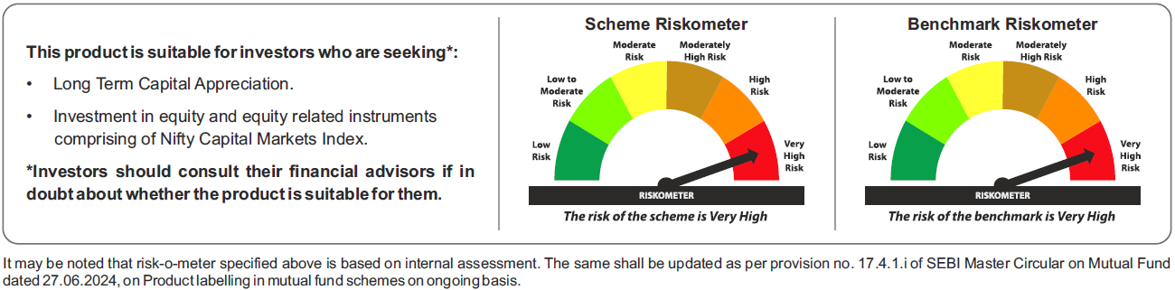 Tata Nifty Capital Markets Index Fund Riskometers
