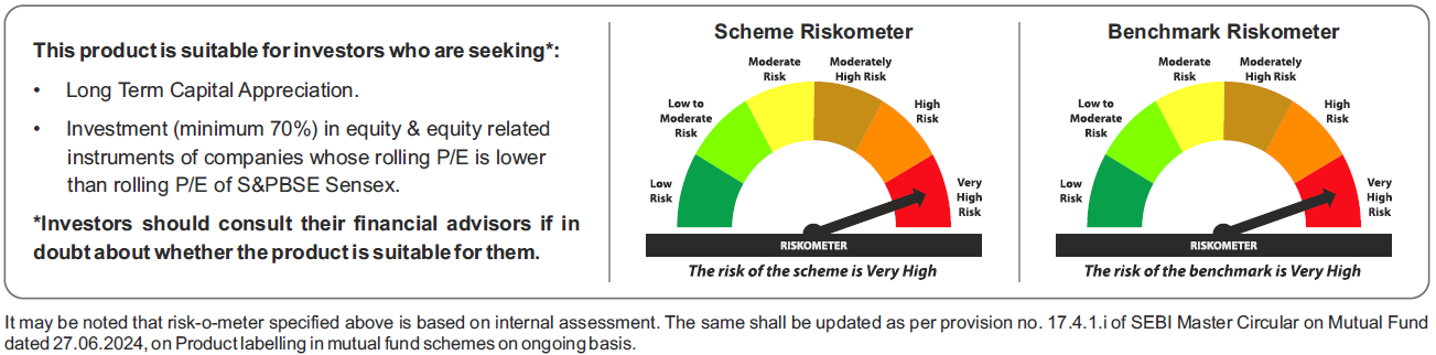 Tata Value Fund Riskometers