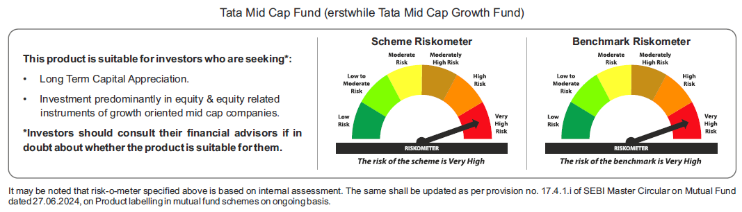 Tata Mid Cap Growth Fund Riskometers