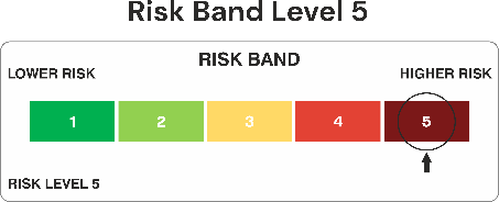 Titanium Equity Long Short Risk Band