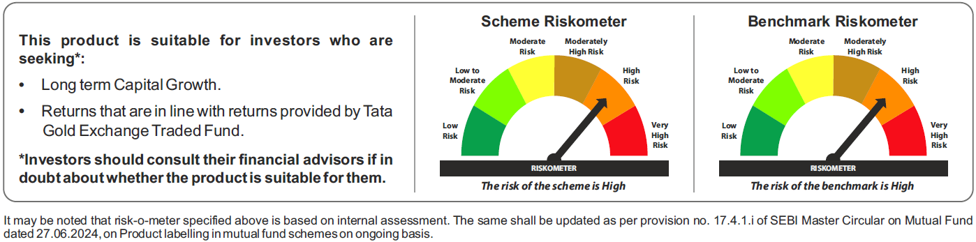 Tata Gold ETF Fund of Fund Riskometers