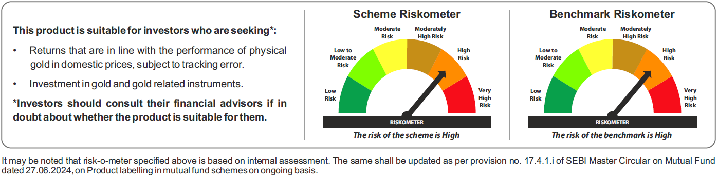 Tata Gold ETF Riskometers