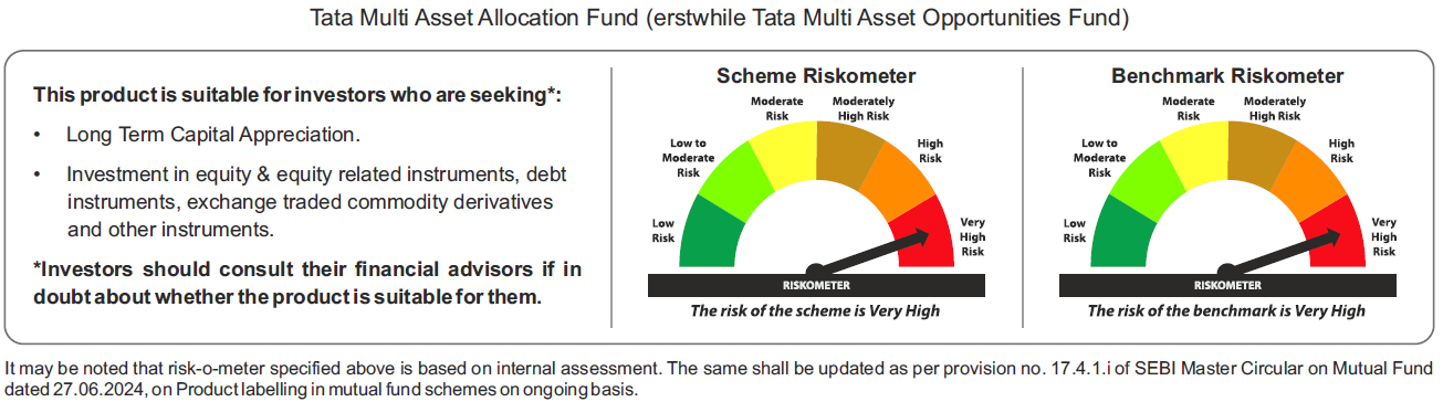 Tata Multi-Asset Allocation Fund Riskometers
