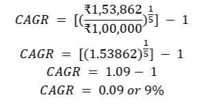 cagr calculation examples