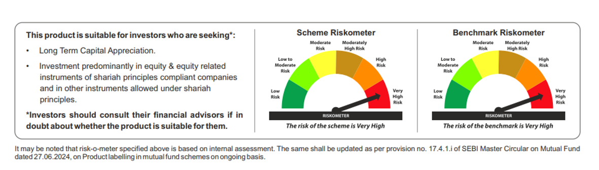 riskometer