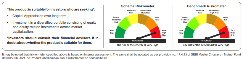 Tata Flexicap Fund Riskometer