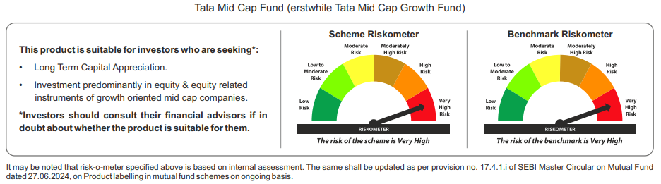Tata Midcap Fund Riskometers