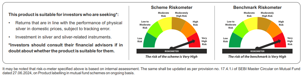 Tata silver etf riskometers