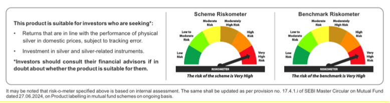 tata silver etf riskometer