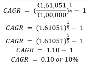 cagr calculation example