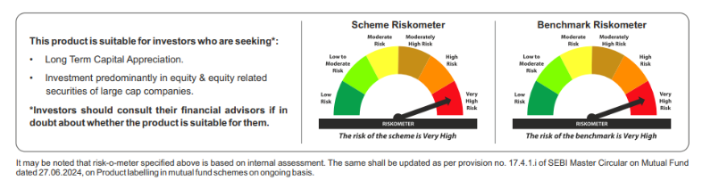 tata large cap fund riskometer