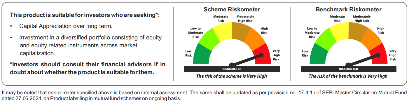 Tata Flexi Cap Fund Riskometers