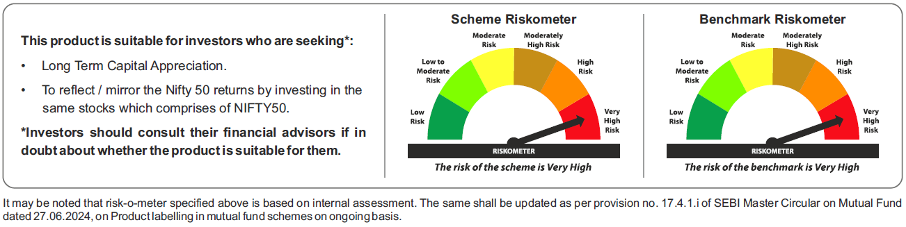 Tata Nifty 50 Index Fund Riskometers