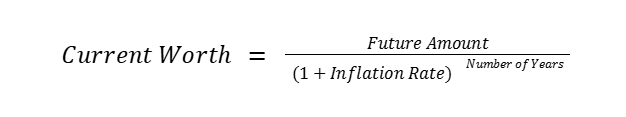 Inflation Reduce the Purchasing Power of Retirement Corpus