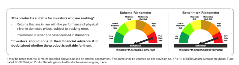 tata silver etf riskometer