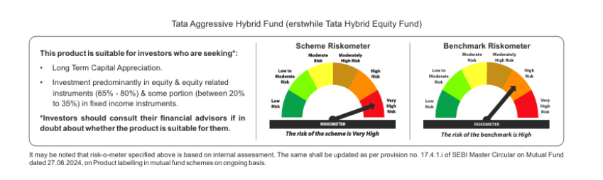 Tata Aggressive Hybrid Fund