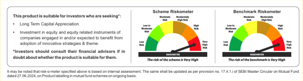 Tata India Innovation Fund riskometer