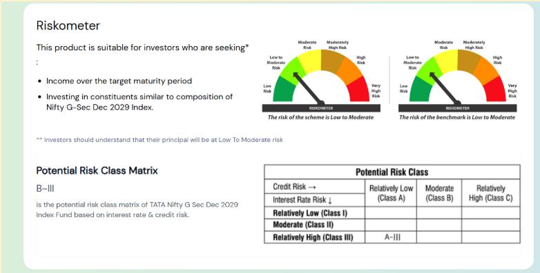 Tata Nifty G Sec Dec 2029 Index Fund