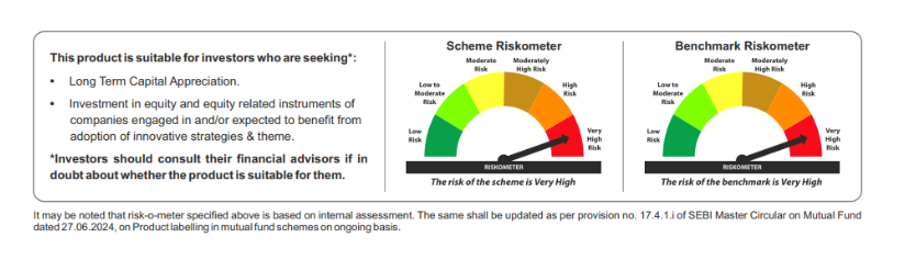 innovation fund riskometer